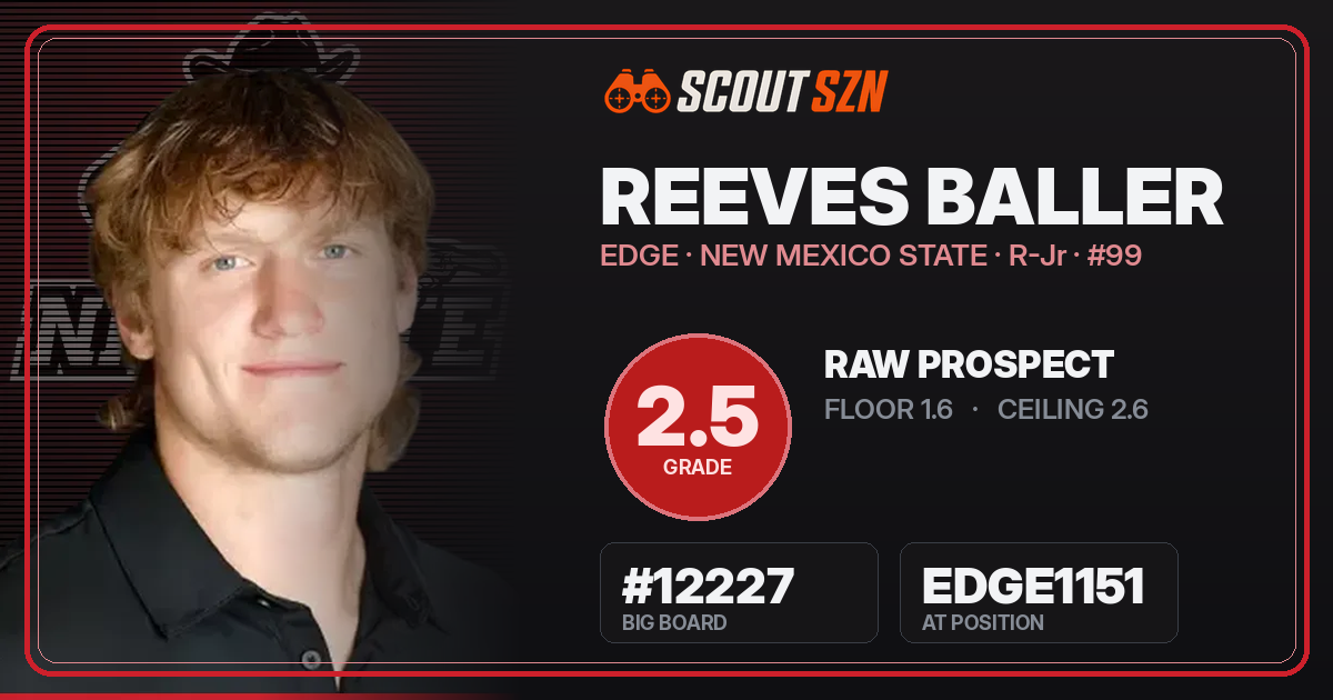 Share card for Reeves Baller