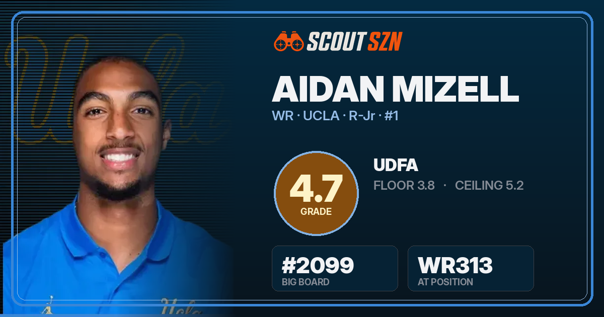 Share card for Aidan Mizell
