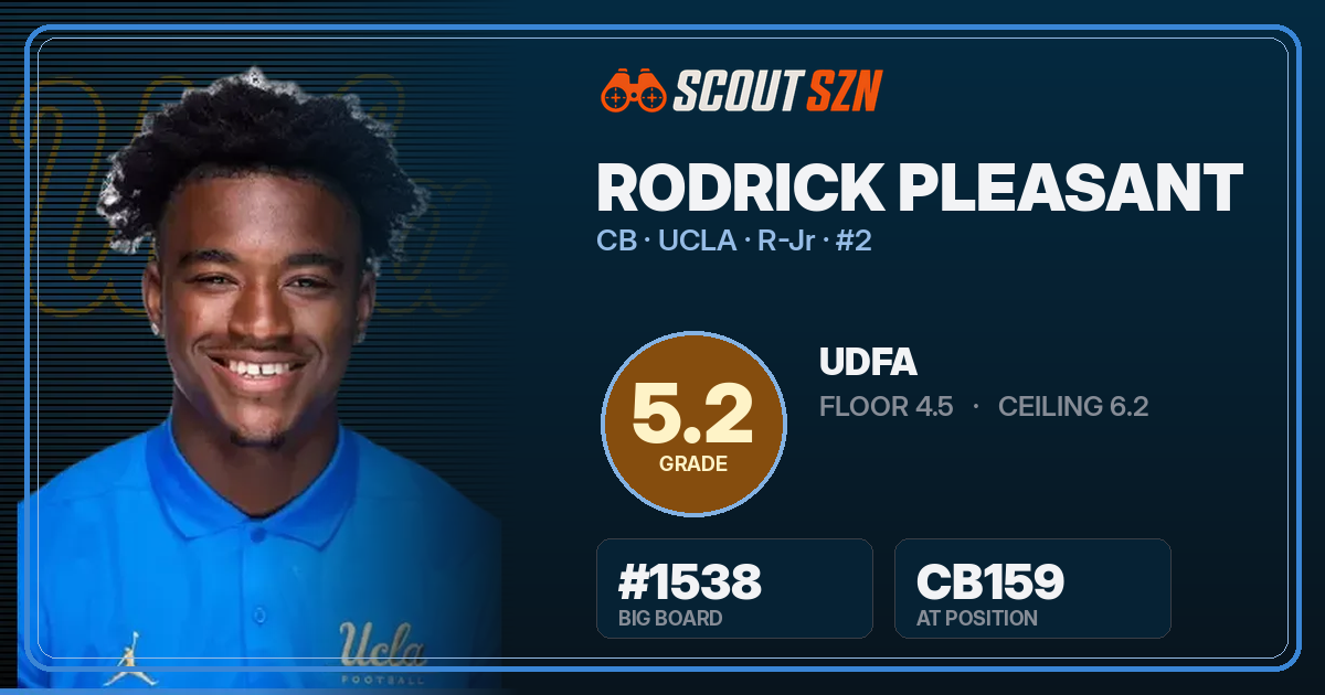 Share card for Rodrick Pleasant
