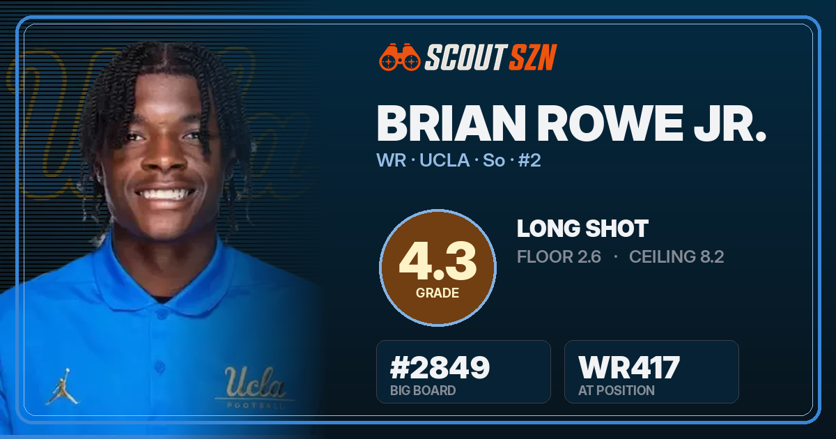 Share card for Brian Rowe Jr.