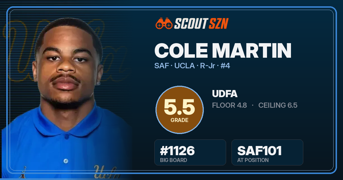 Share card for Cole Martin