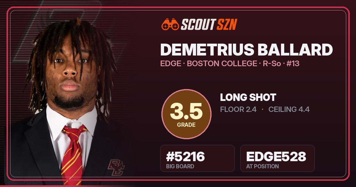 Share card for Demetrius Ballard