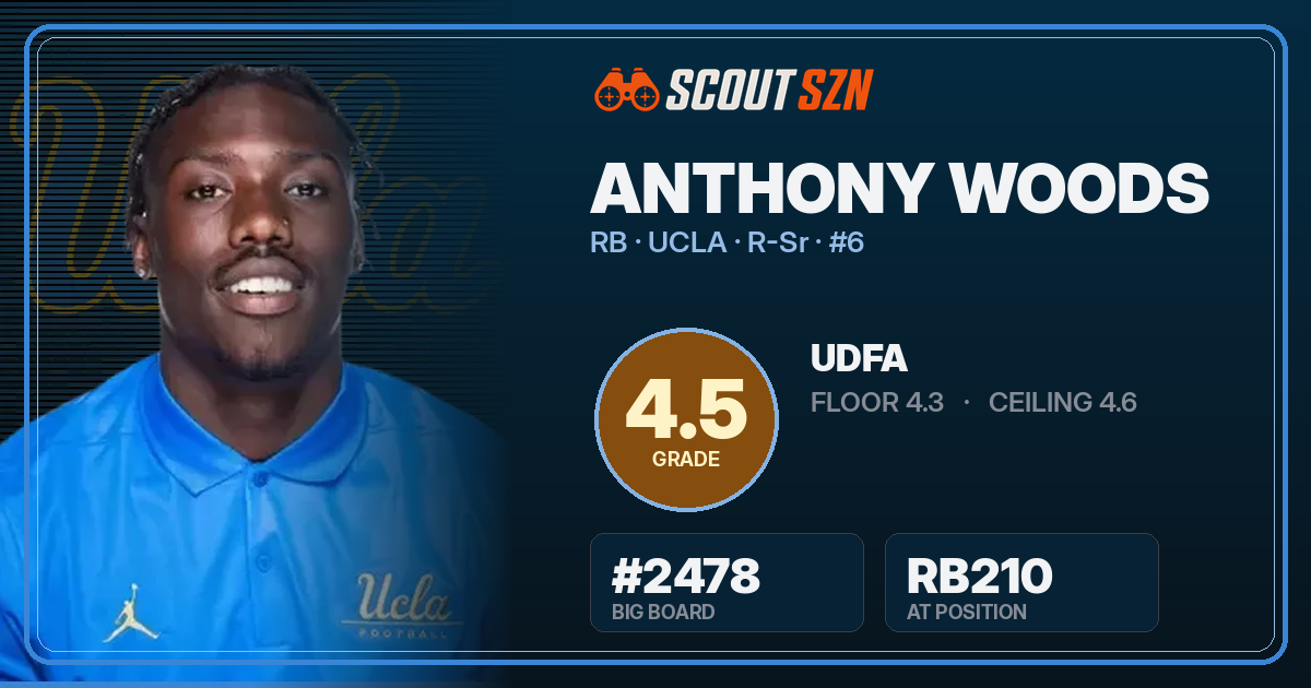 Share card for Anthony Woods