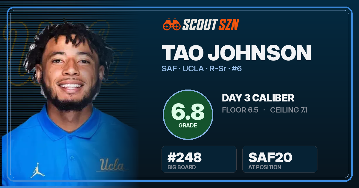 Share card for Tao Johnson