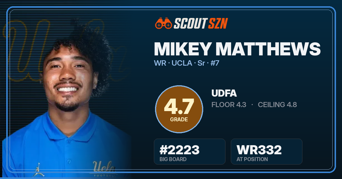 Share card for Mikey Matthews