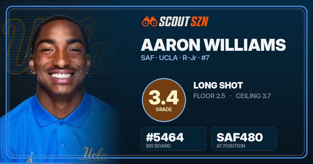 Share card for Aaron Williams