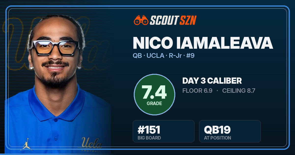 Share card for Nico Iamaleava