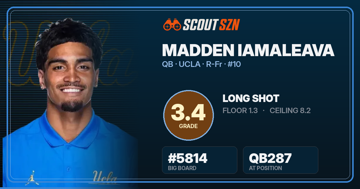 Share card for Madden Iamaleava