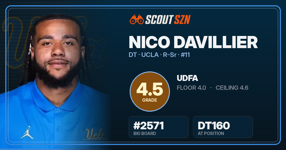 Share card for Nico Davillier