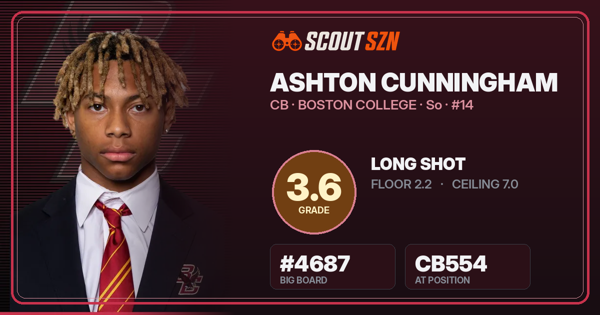 Share card for Ashton Cunningham