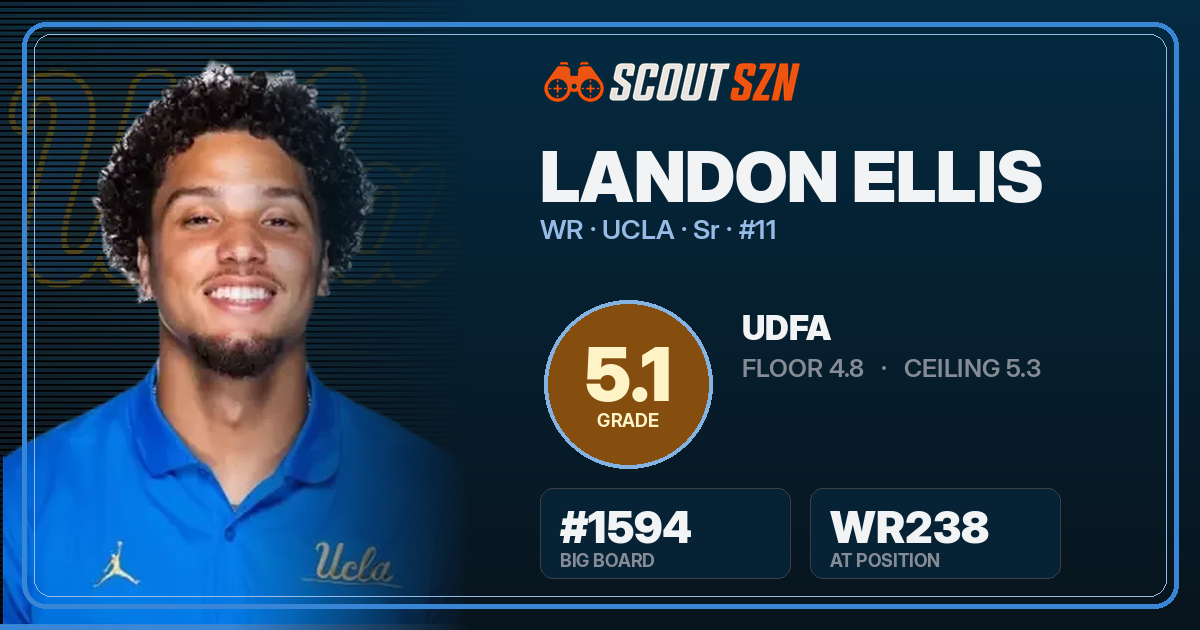 Share card for Landon Ellis