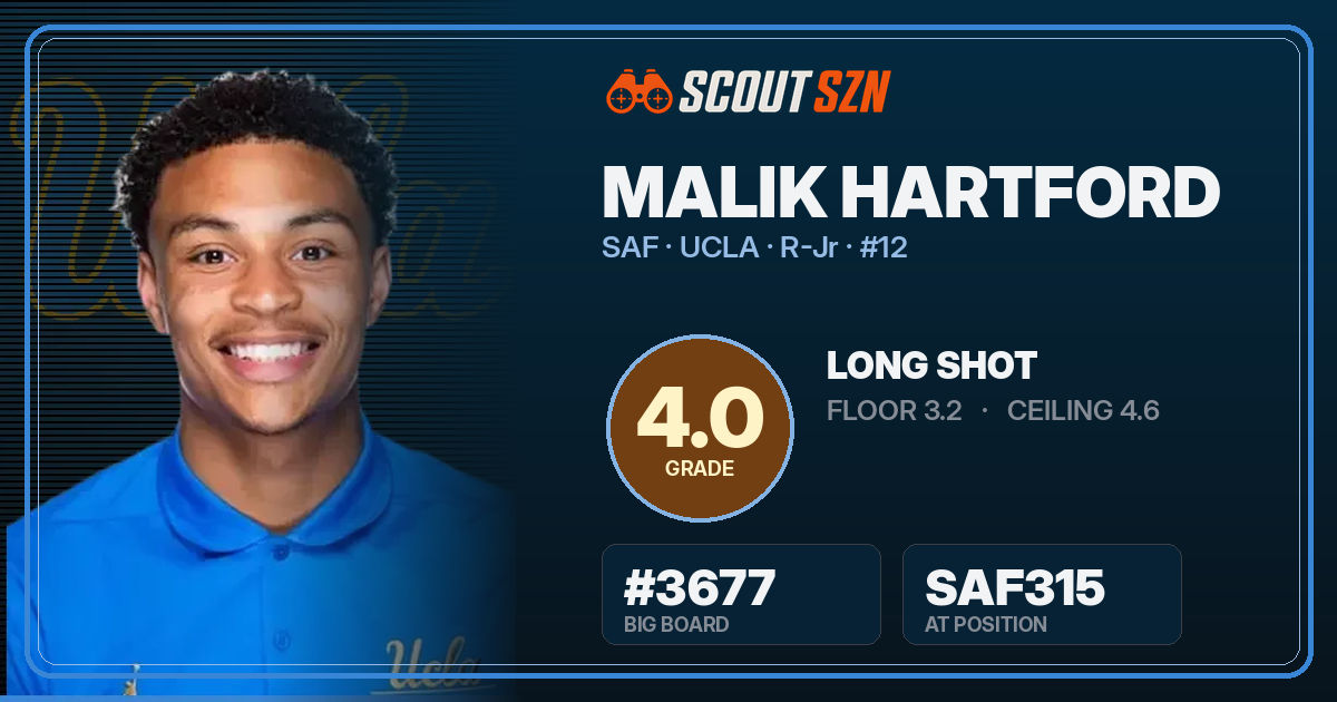 Share card for Malik Hartford