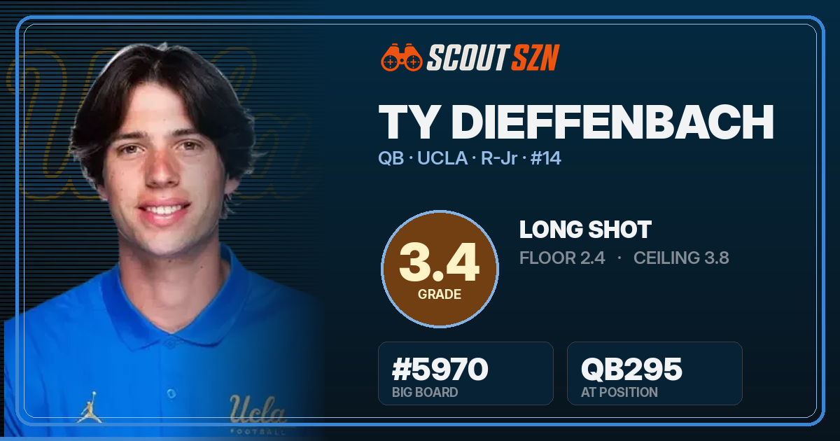 Share card for Ty Dieffenbach
