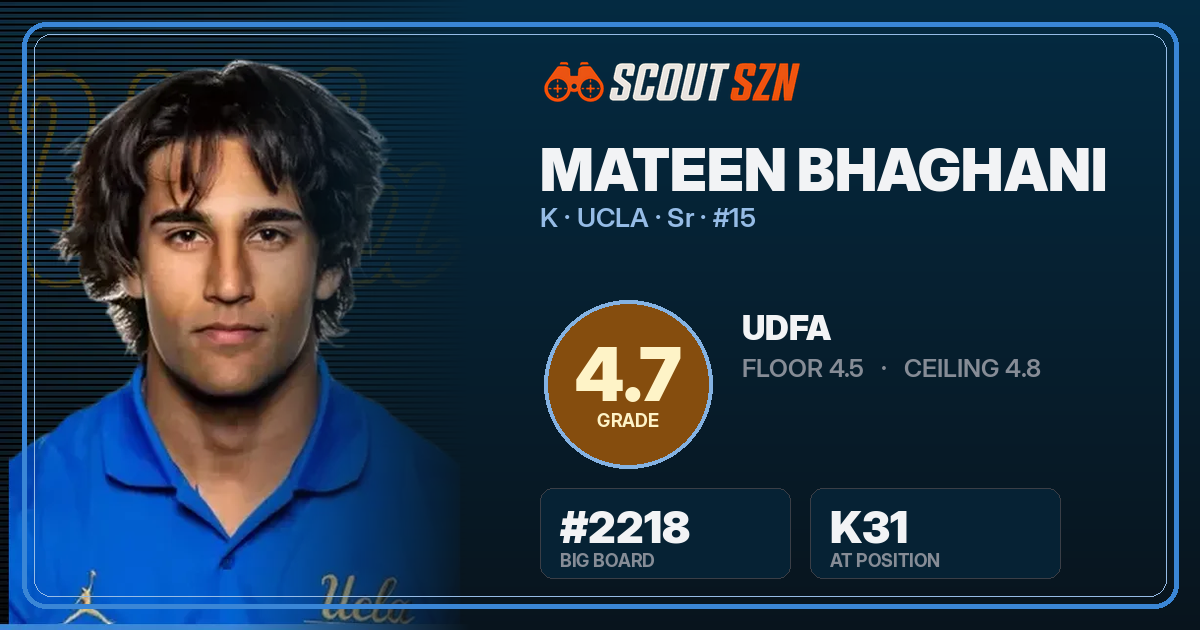 Share card for Mateen Bhaghani