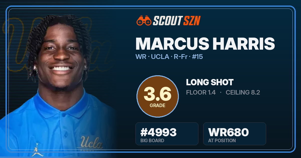 Share card for Marcus Harris