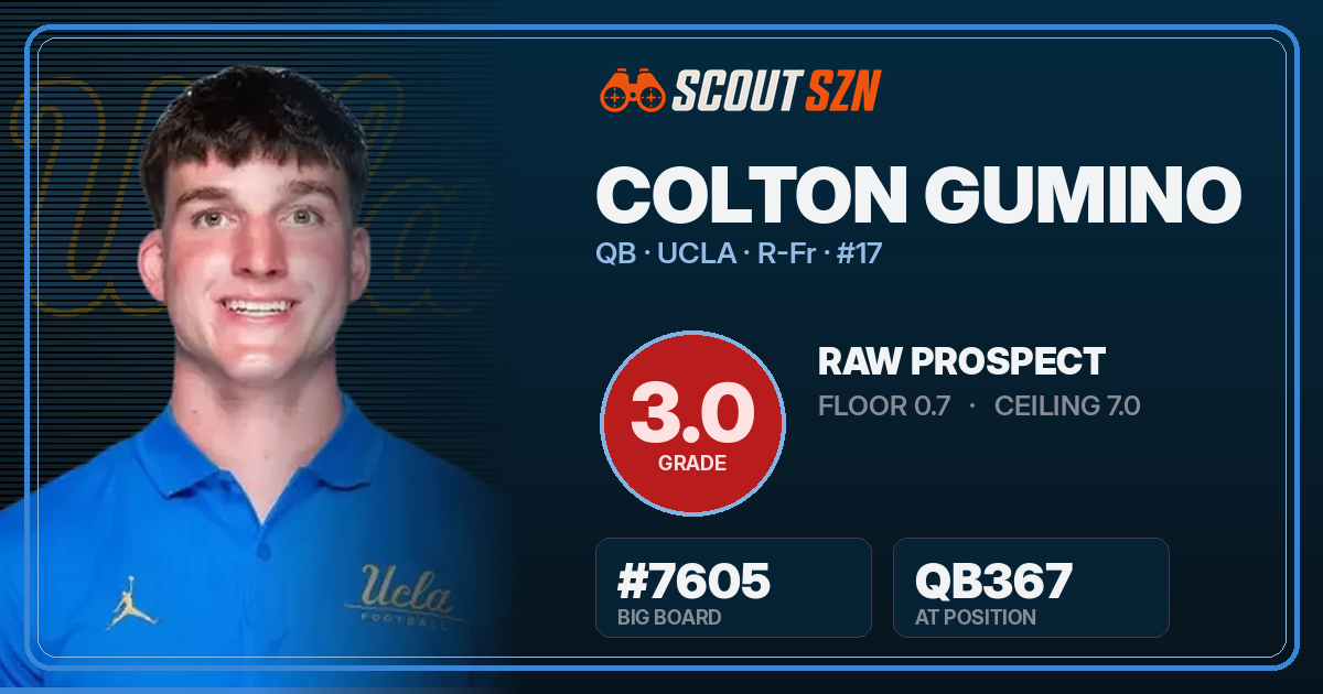 Share card for Colton Gumino