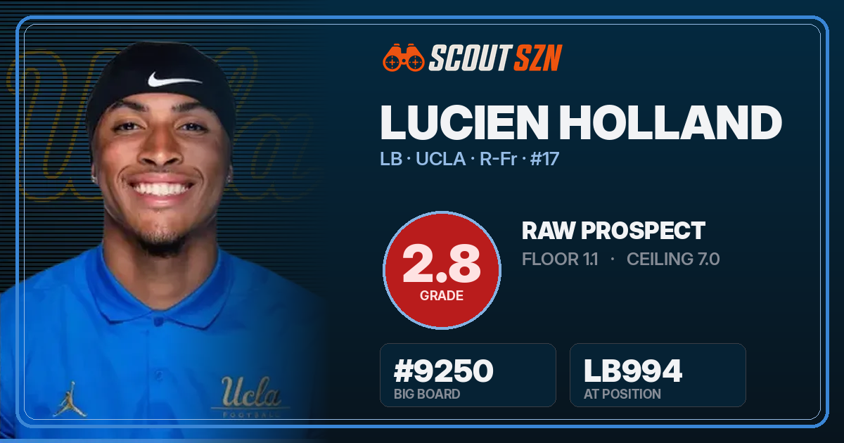 Share card for Lucien Holland