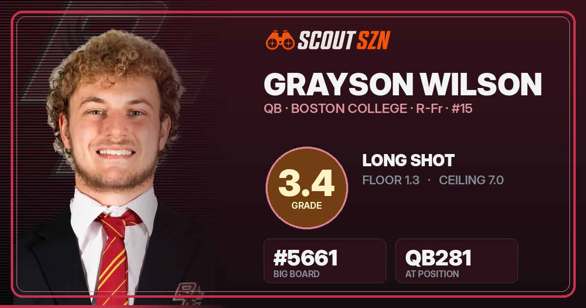 Share card for Grayson Wilson