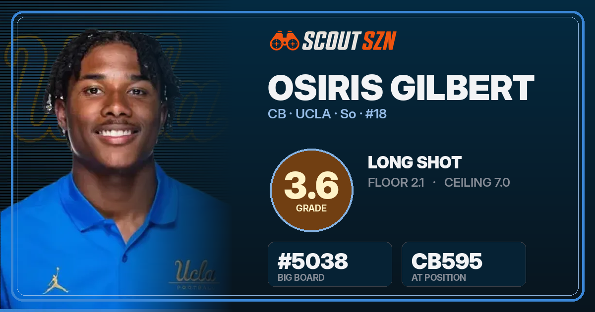 Share card for Osiris Gilbert