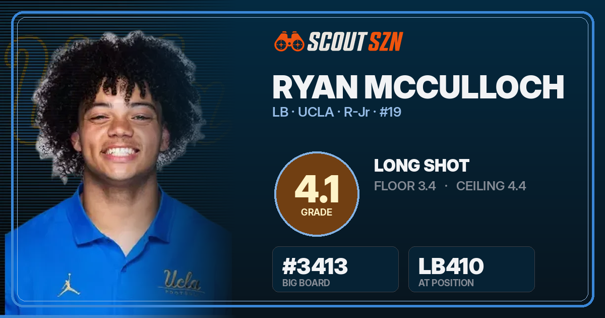 Share card for Ryan McCulloch
