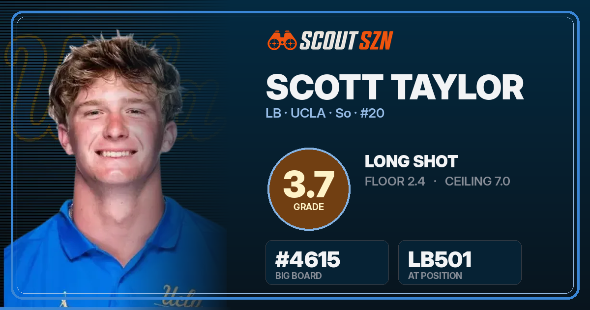 Share card for Scott Taylor