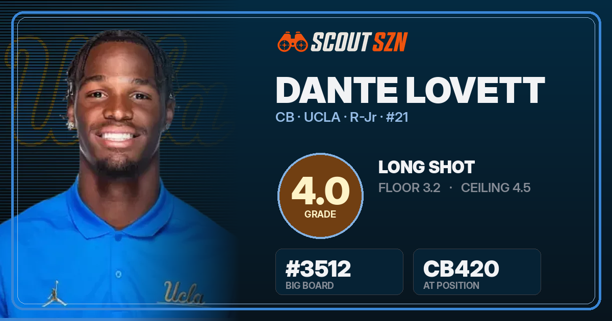Share card for Dante Lovett