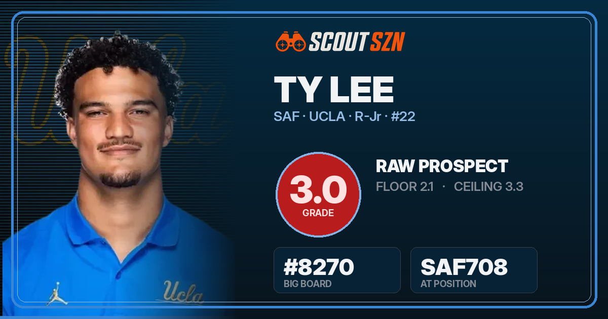Share card for Ty Lee