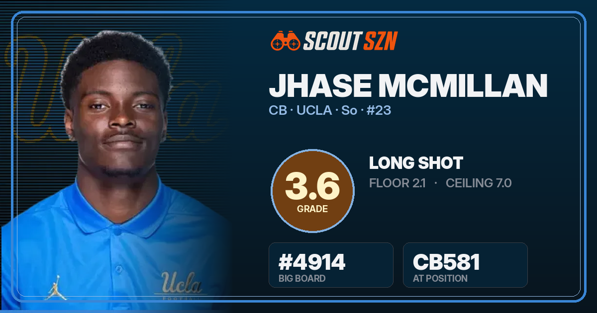 Share card for Jhase McMillan