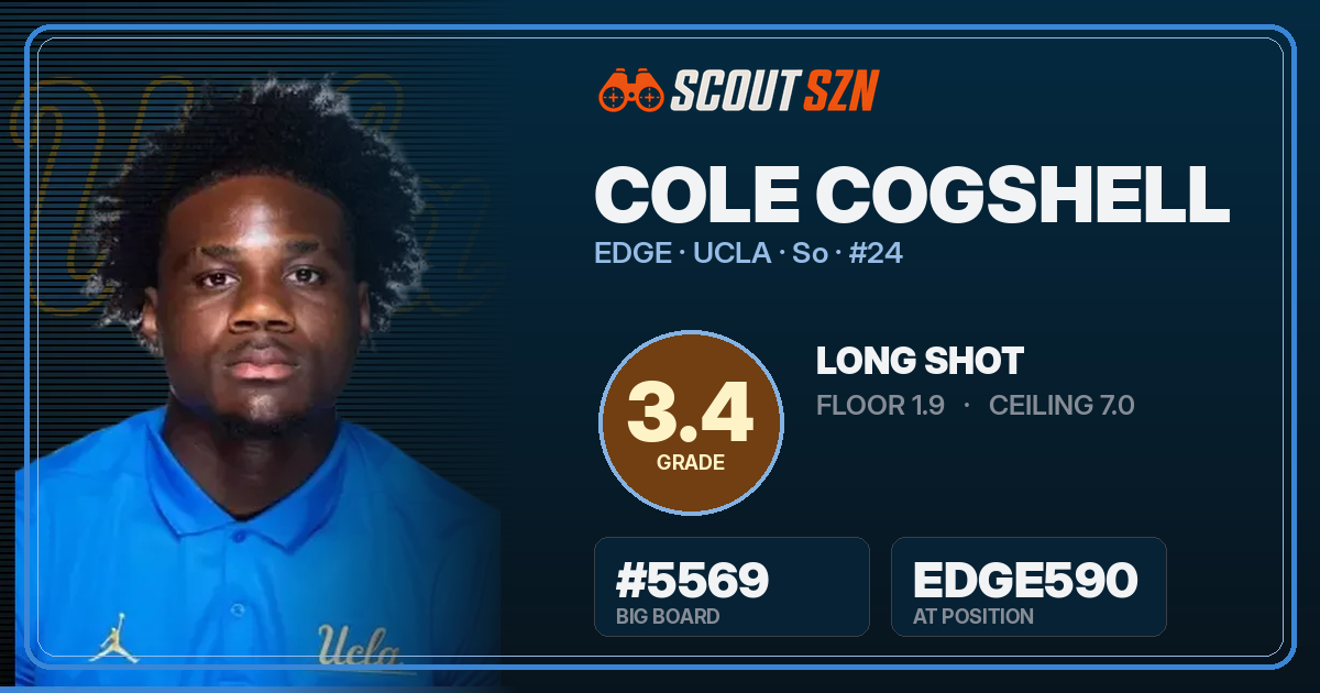 Share card for Cole Cogshell