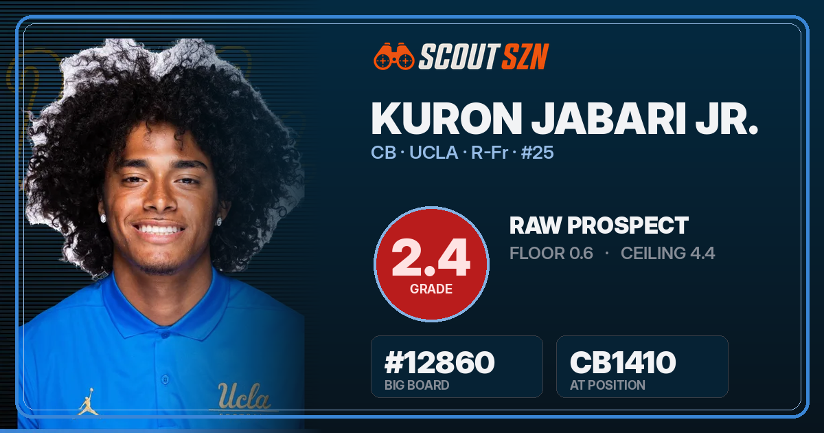 Share card for Kuron Jabari Jr.