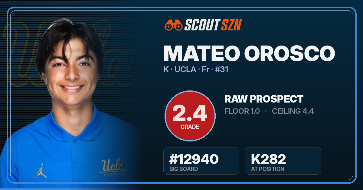 Share card for Mateo Orosco