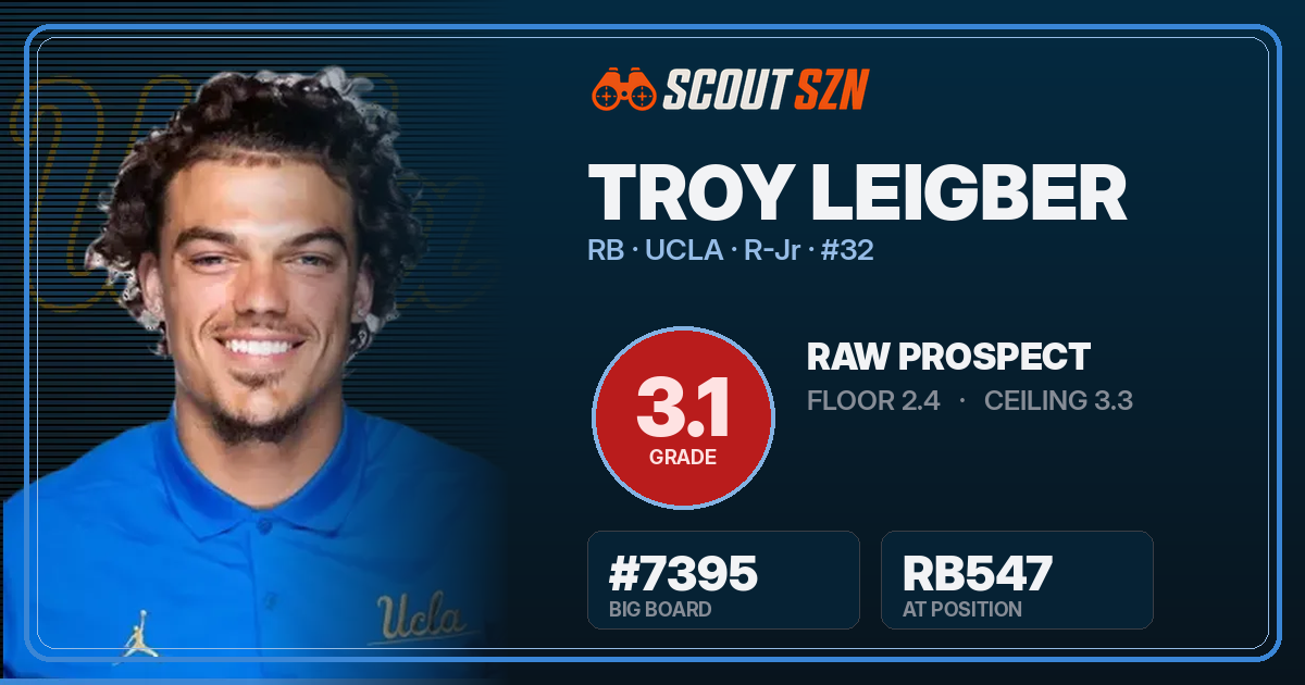 Share card for Troy Leigber