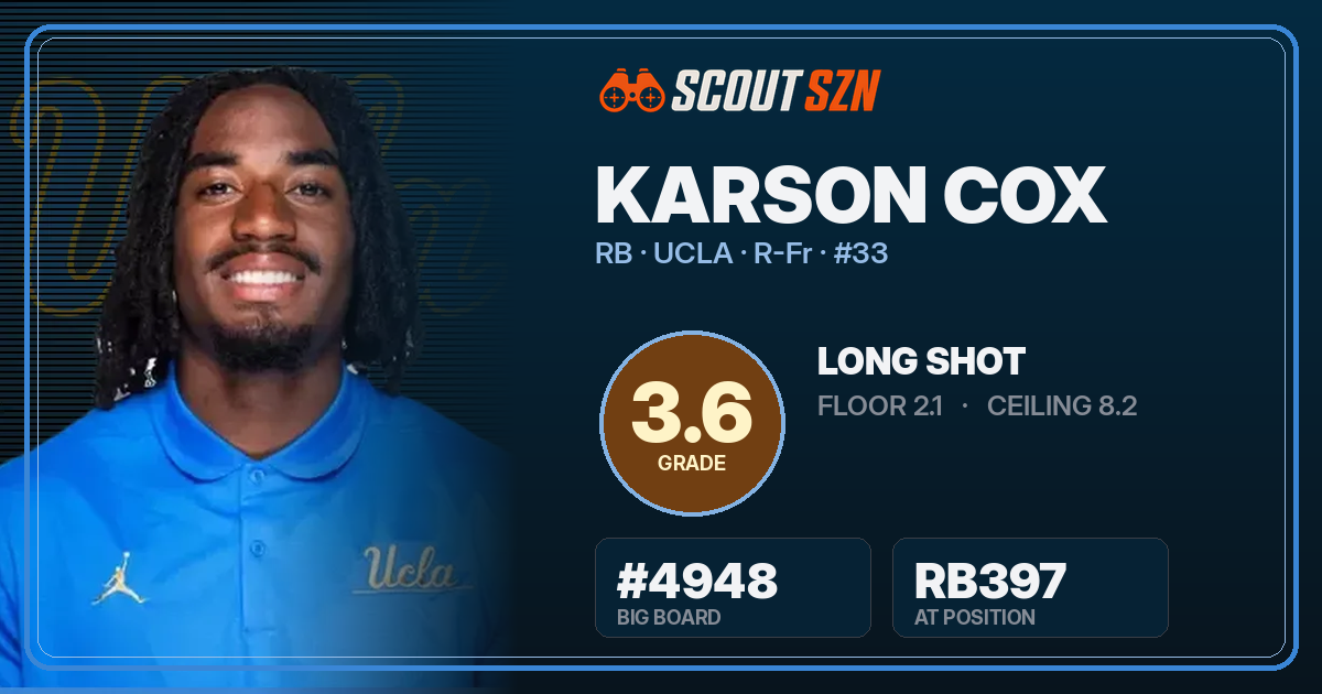 Share card for Karson Cox