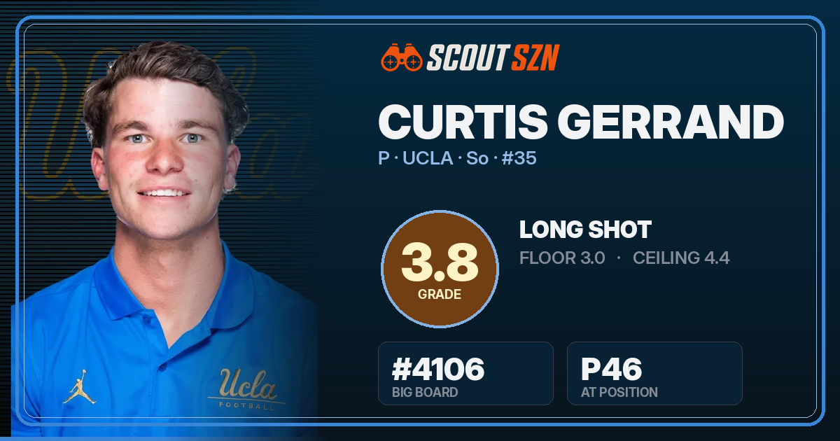 Share card for Curtis Gerrand