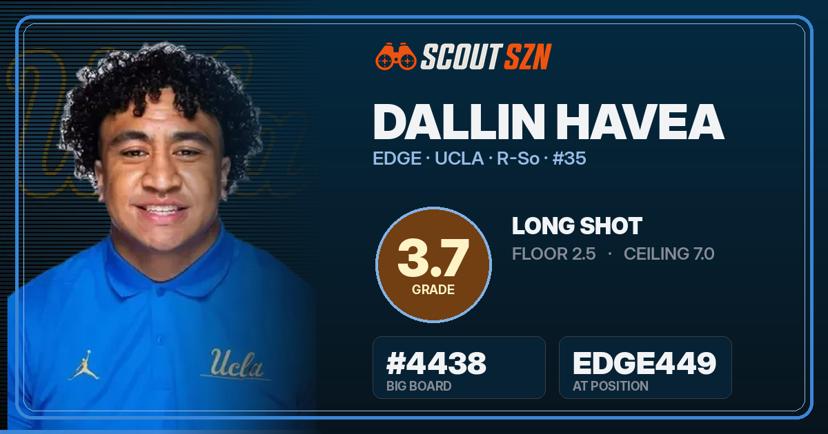 Share card for Dallin Havea