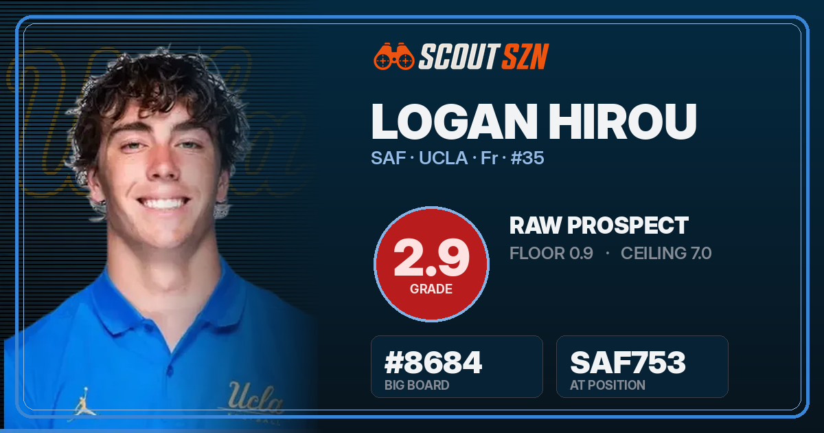 Share card for Logan Hirou