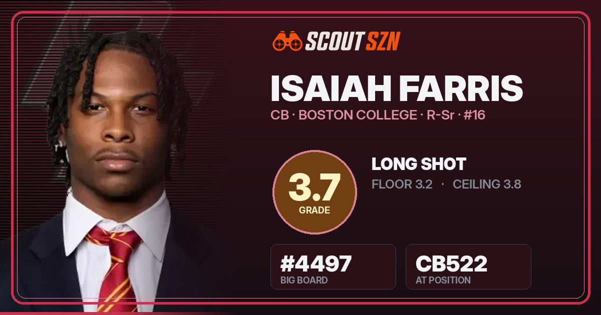 Share card for Isaiah Farris