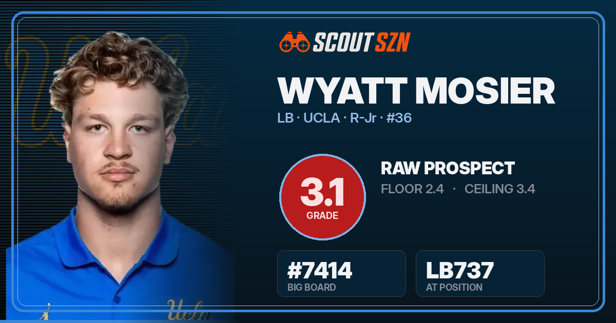 Share card for Wyatt Mosier