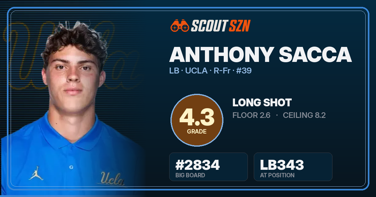 Share card for Anthony Sacca