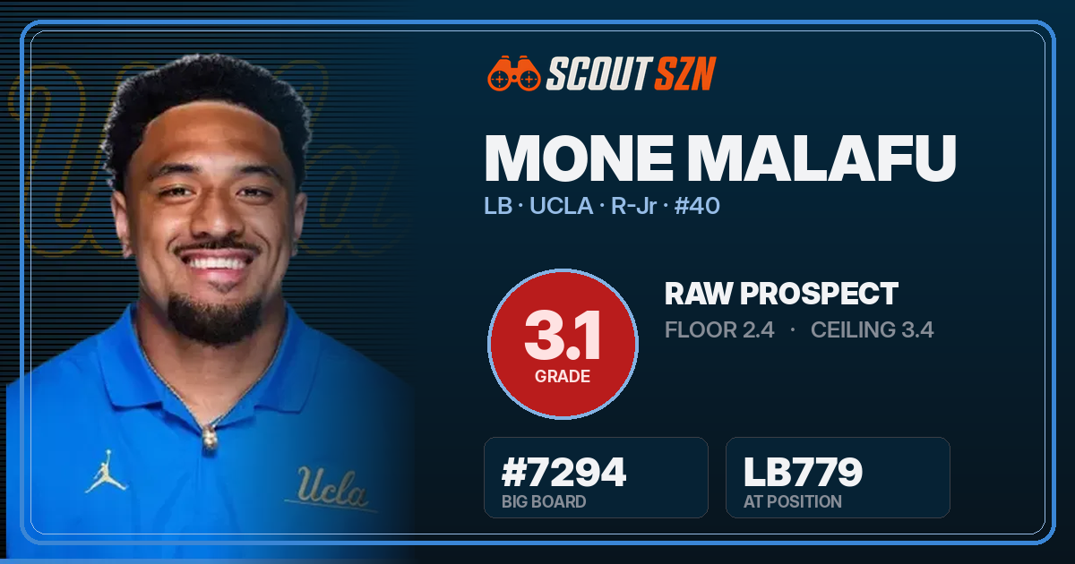 Share card for Mone Malafu