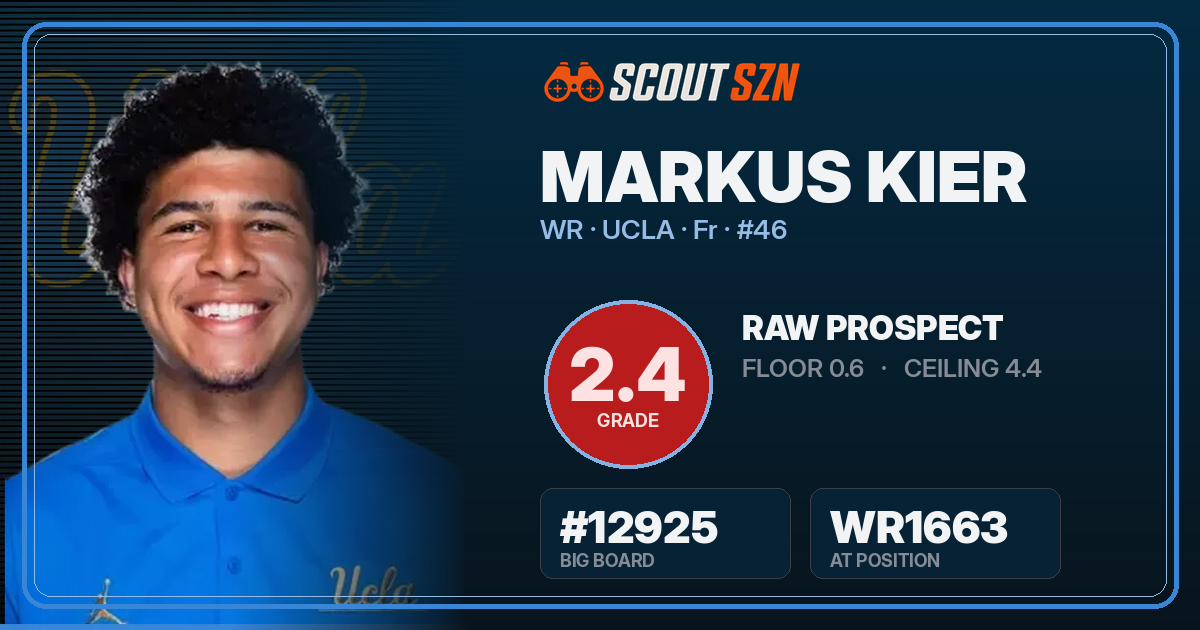 Share card for Markus Kier