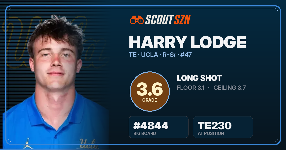 Share card for Harry Lodge