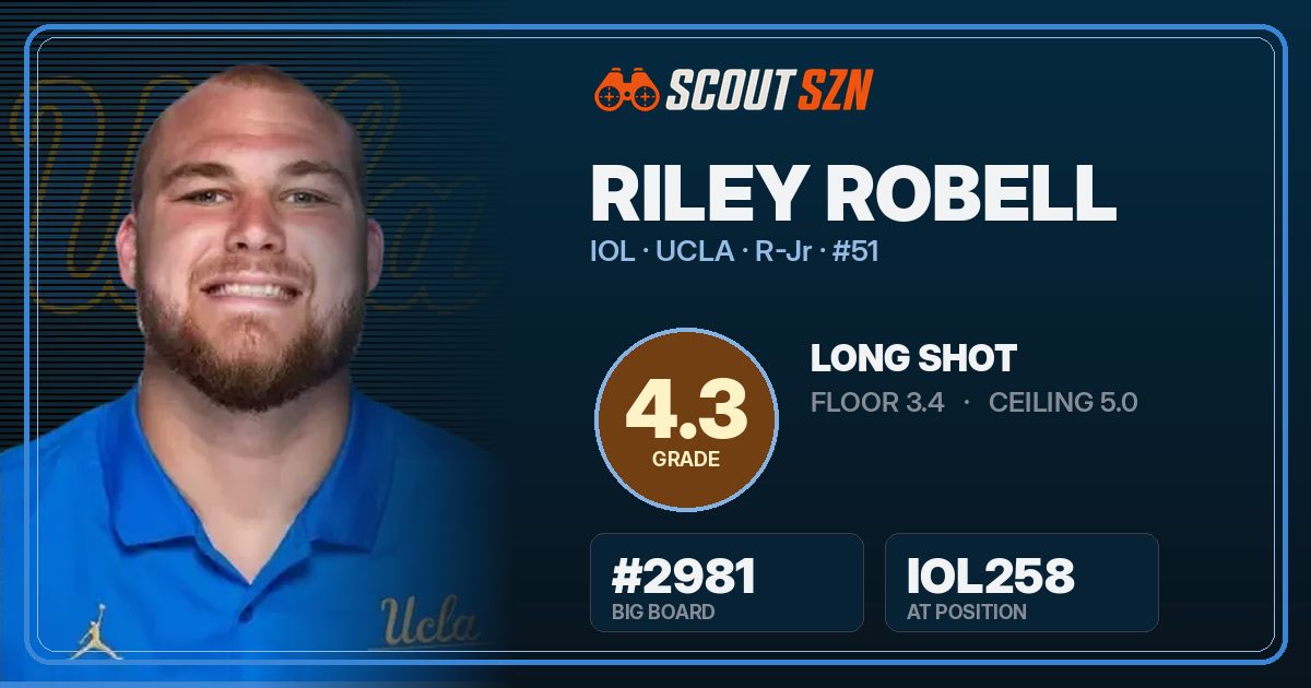 Share card for Riley Robell