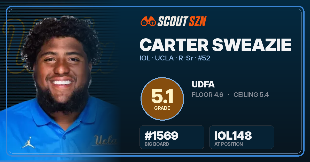 Share card for Carter Sweazie