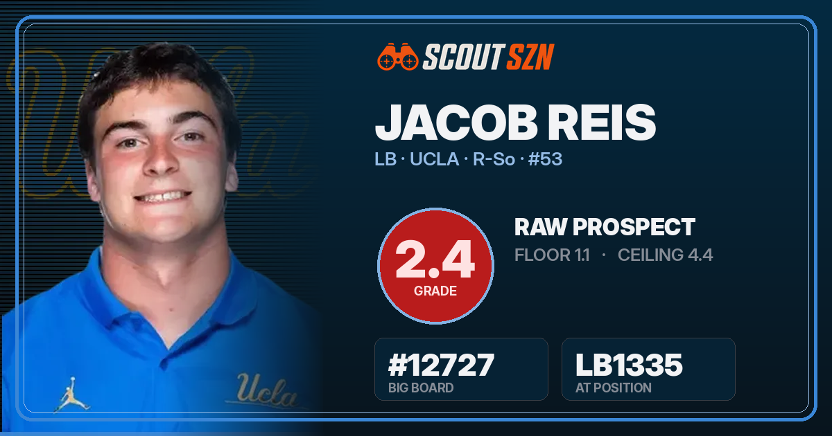 Share card for Jacob Reis