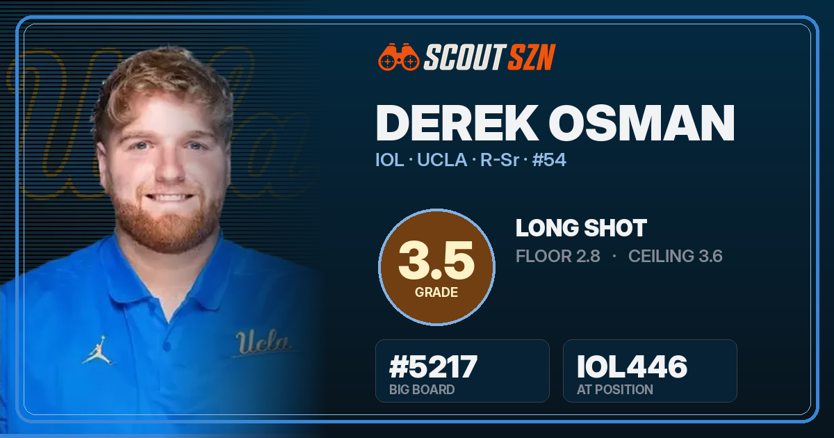 Share card for Derek Osman