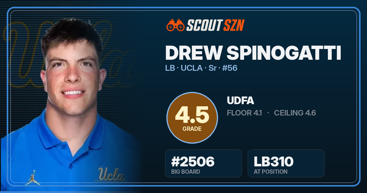 Share card for Drew Spinogatti