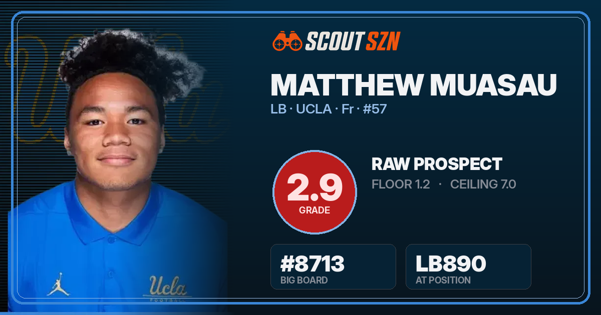 Share card for Matthew Muasau