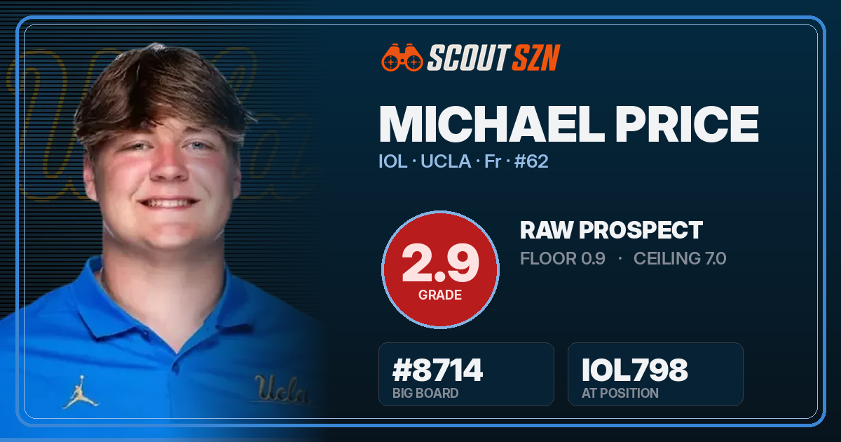 Share card for Michael Price