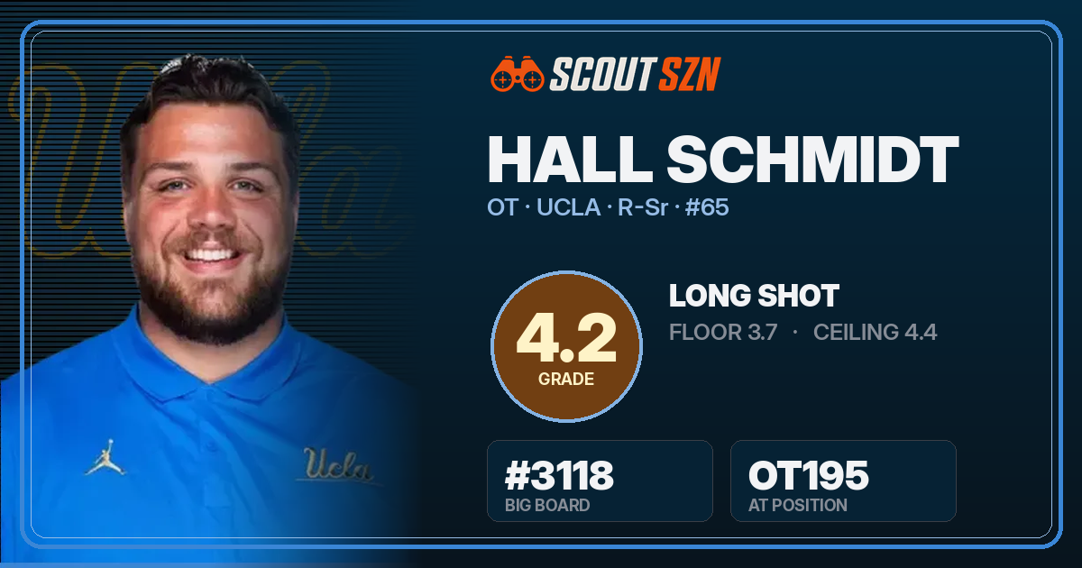 Share card for Hall Schmidt